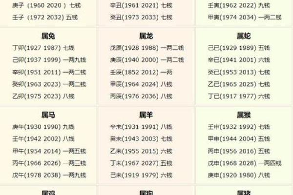 袁天罡男女称骨算命：二两三钱命运详解