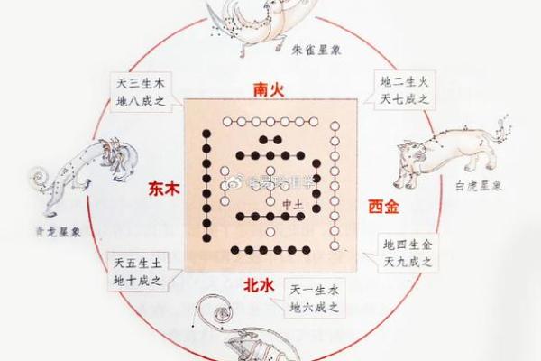 迁移宫紫薇星权天相星什么意思