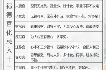 紫微斗数之事业宫与诸星，贪狼星在事业宫是什么意思？