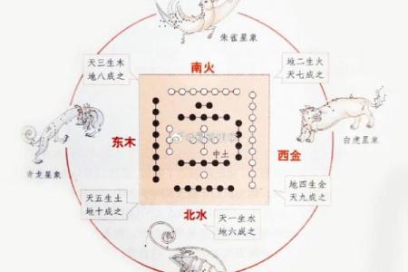 迁移宫紫薇星权天相星什么意思