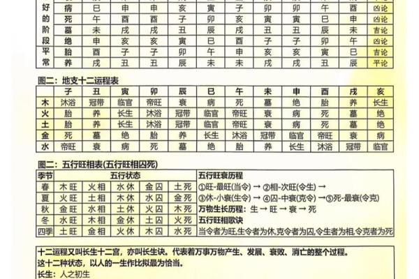 算命衰宫什么意思 算命衰宫什么意思