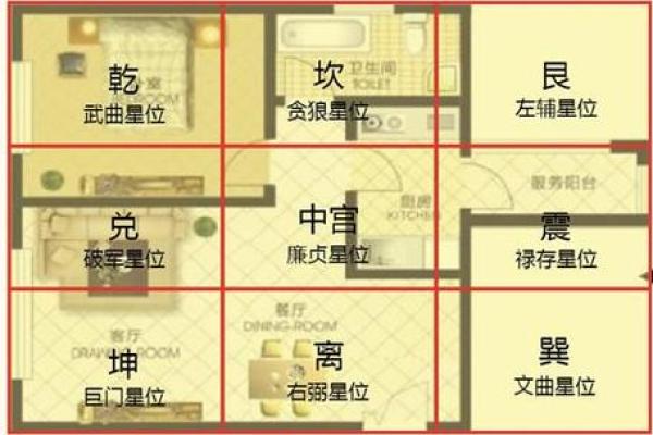 农村房子风水注意方面
