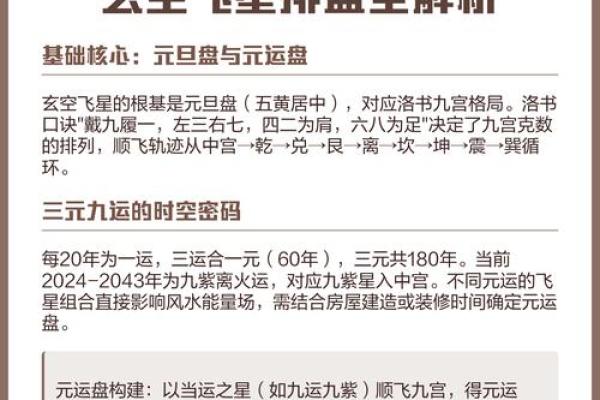 星盘怎么手动排盘,星盘很简单