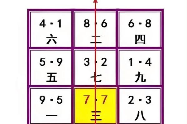 星盘怎么手动排盘,星盘很简单