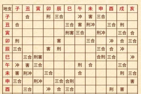 元亨利贞网八字排盘 元亨利贞网八字排盘