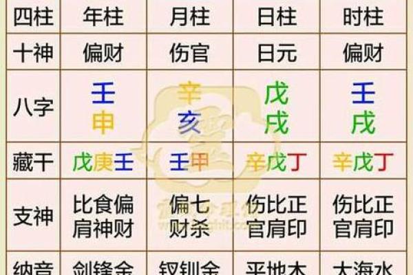 手机姓名八字测试-八字算命真准，测测你的事业婚姻吧