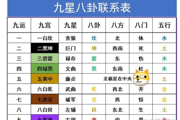 这几类不好的风水导致人老生病
