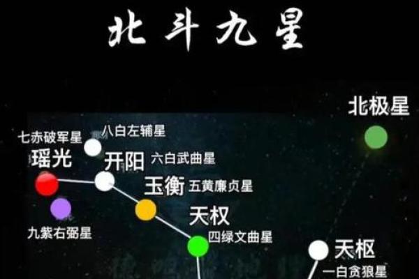 紫薇星系财富星星怎么看