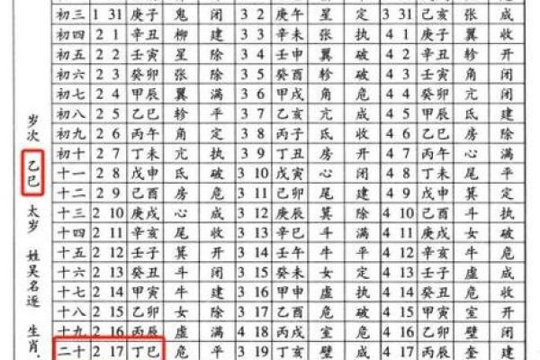 四柱八字快速计算方法图片