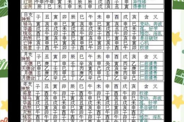 四柱八字快速计算方法图片