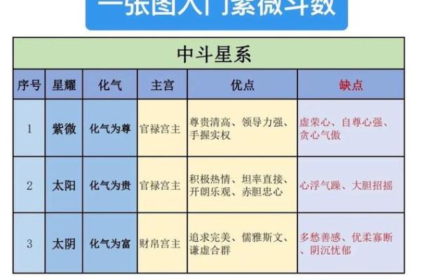 紫薇斗数田宅吉星强