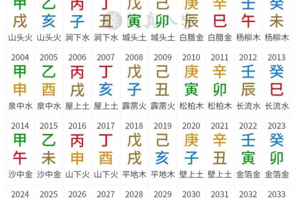 八字图片大全