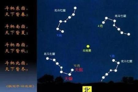 紫薇星是哪位神仙