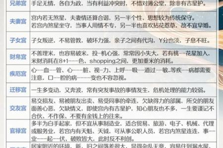 紫薇斗数感情分析