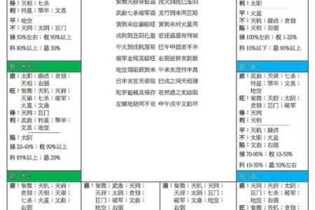 紫薇斗数星介绍