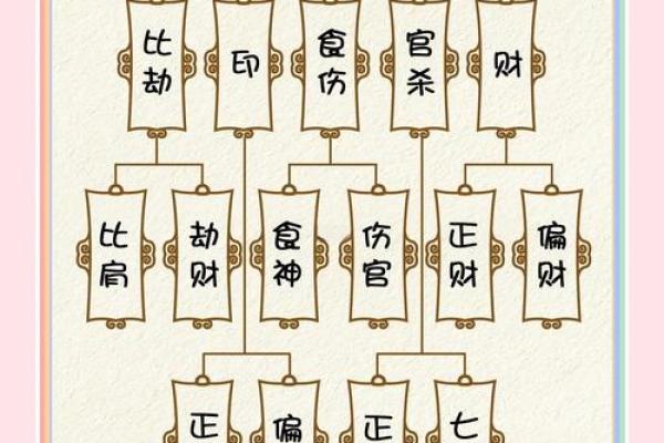 八字命理:劫财对其他十神的克制作用 八字命理:劫财对其他十神的克制作用