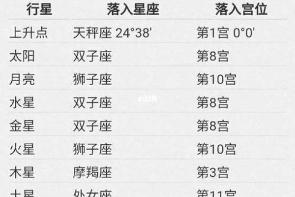 个人星盘解析免费查询 超完整版 如何免费查询个人超完整版星盘解析 个人星盘解析免费查询 超完整版 如何免费查询个人超完整版星盘解析