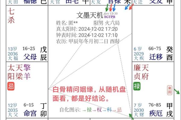 紫薇斗数看哪年离婚 紫薇斗数看哪年离婚