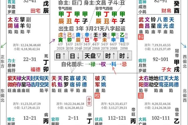 图文命盘算命