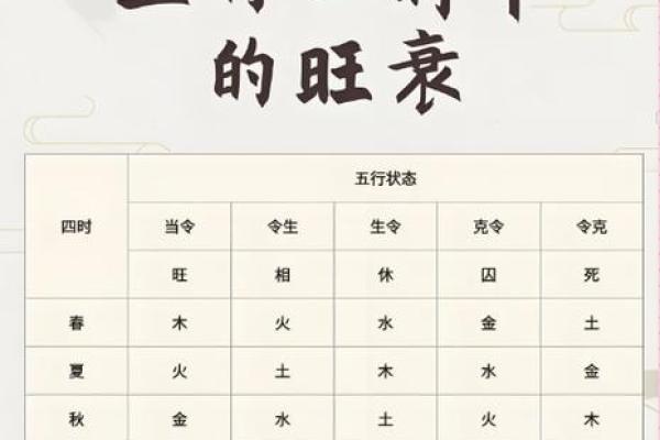 八字用神喜火者