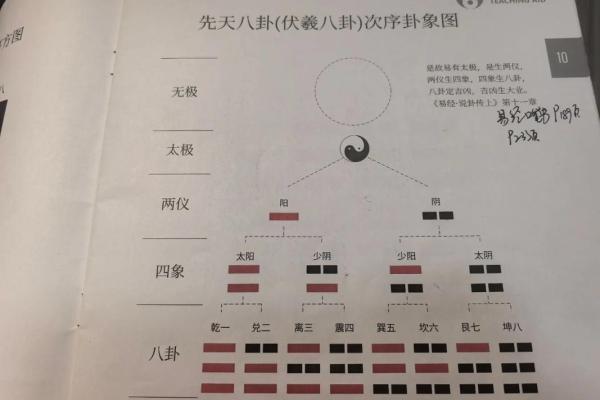 八卦算命，先天八卦算命法