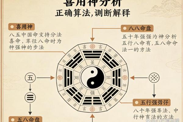 免费测八字五行喜用神 免费算五行喜用神