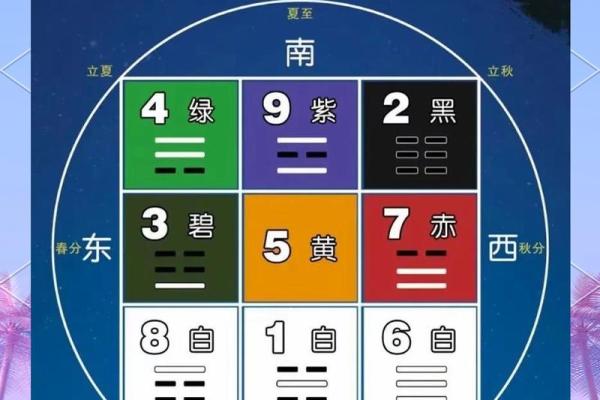 如何判断八字格局