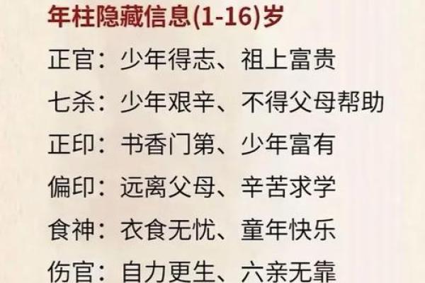 八字算命格 八字算命格