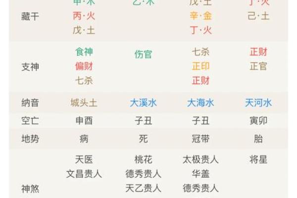 八字算命格 八字算命格