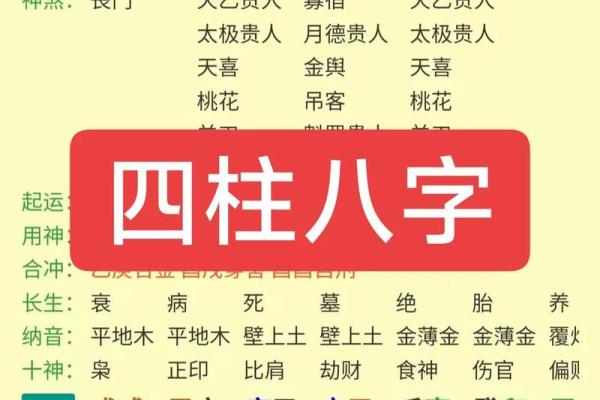八字会成为瘦人的八字命格