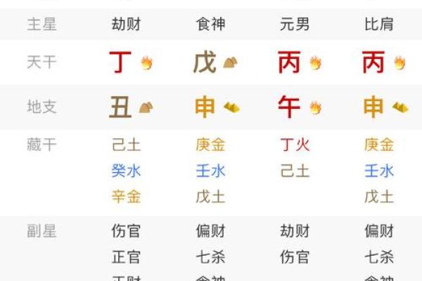 用八字测试宝宝命格,为您打分 用八字测试宝宝命格,为您打分