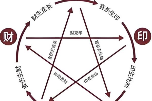 如何通过八字看逆袭,实现人生逆袭? 如何通过八字看逆袭,实现人生逆袭?