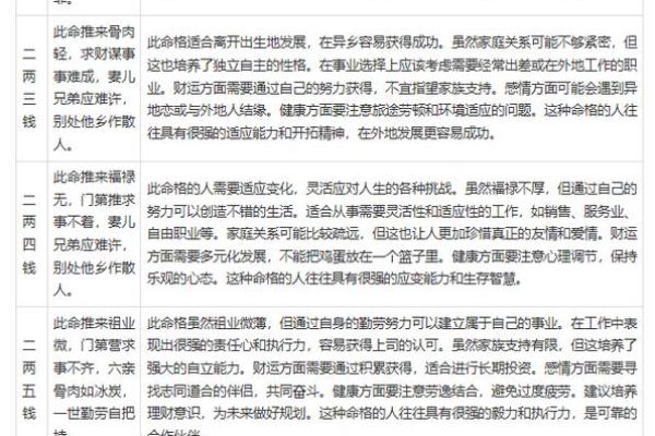 称骨算命两女命婚姻