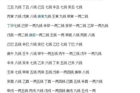 免费农历称骨八字算命,称骨算命八字算终身免费