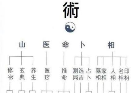 九个字算命好不好