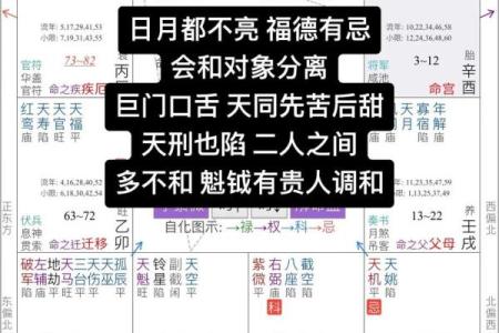 紫薇斗数文昌利是什么意思