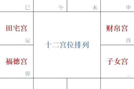 紫薇斗数四马宫