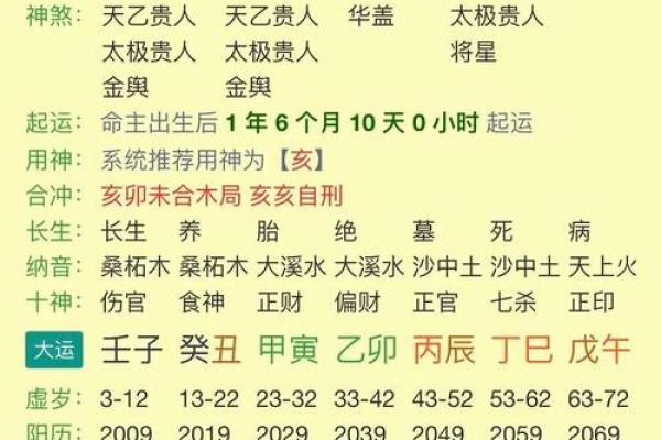 生辰八字包括哪些内容 生辰八字都包含了哪些信息