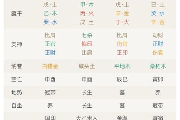 算命可以算哪方面的问题