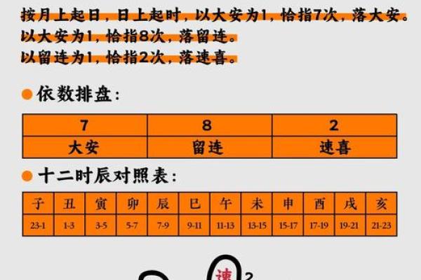 西方三大占卜术,算命三大神术