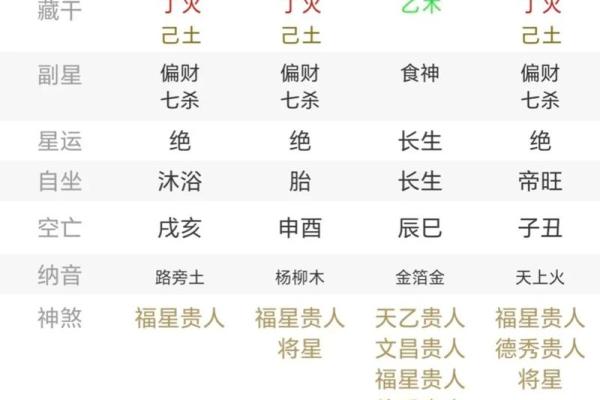 戊午命最好的八字