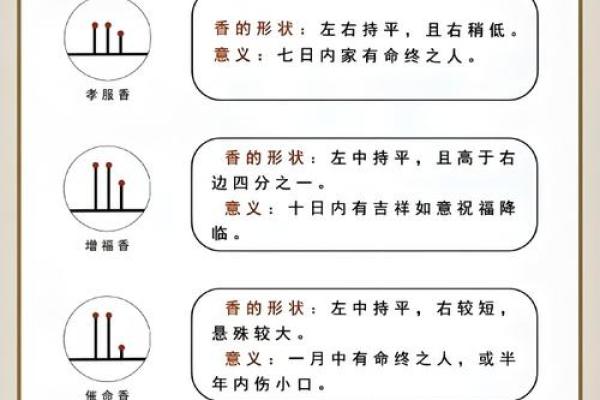 观香算命的依据是什么