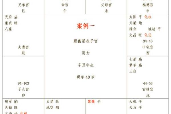 紫微斗数之迁移宫与诸星，武曲星在迁移宫是什么意思？