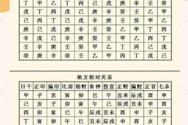 八字两个偏财
