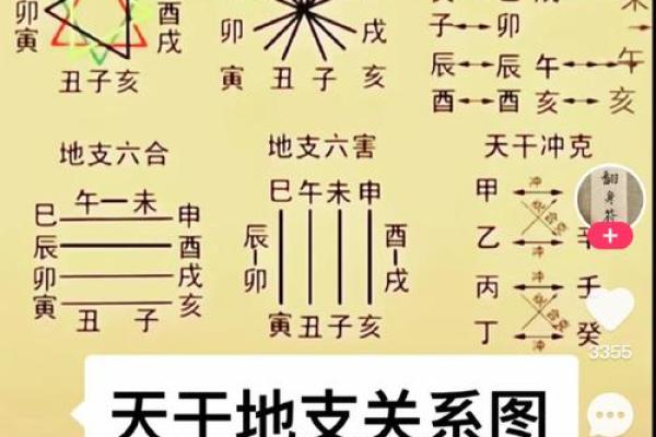 八字辰戌相冲