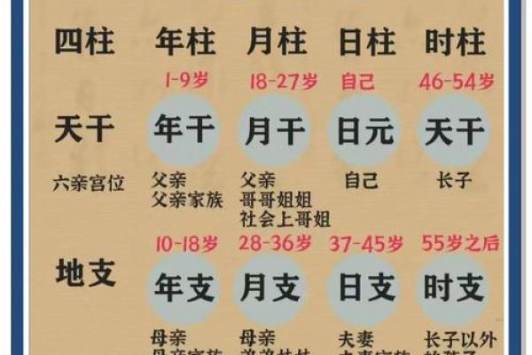 2024年富贵八字有哪些呢