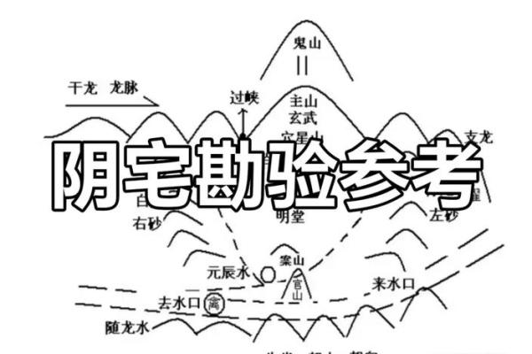 安徽农村房子的风水布局 安徽农村房子的风水布局