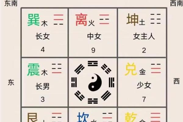 如何认识科学算命