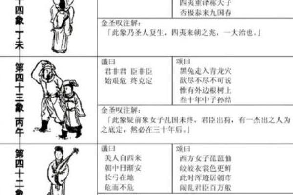 仙师称骨法 古法称骨算命