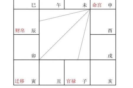 紫薇斗数夫妻宫紫薇庙科